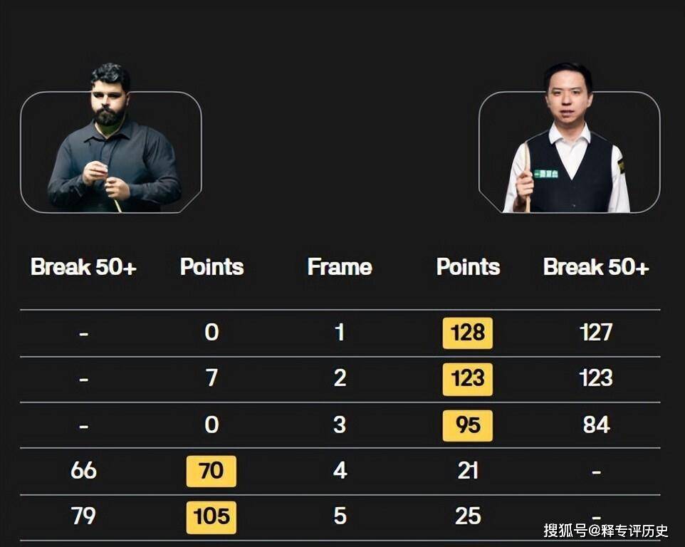 的发挥, 更是直接轰, 斗力 的发挥, 更是直接轰, 斗力