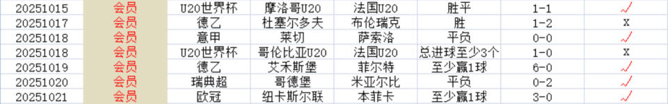 昨日, 表示 昨日, 表示