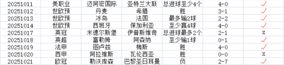 中场 中场