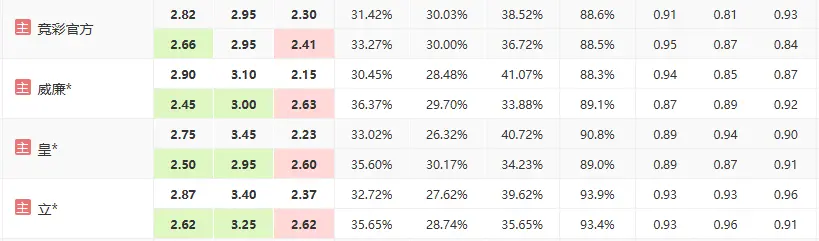 右路正好是 右路正好是